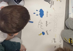Zdjęcie przedstawia grupę dzieci tworzącą siatkę pojęć „Pogoda”.