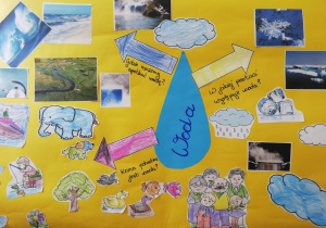 Plakat obrazkowy wykonany przez dzieci na temat wody.
